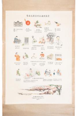Anti-Tuberculosis Chart