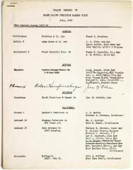 Typewritten List, Dealer Members of Grand Rapids Furniture Makers Guild, July, 1948