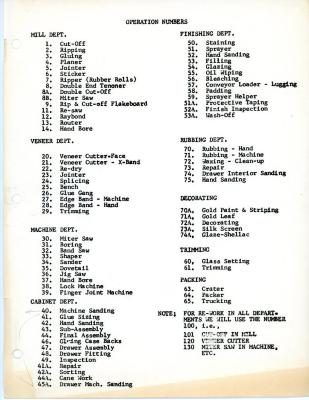 List, Johnson Furniture Company, Operation Numbers